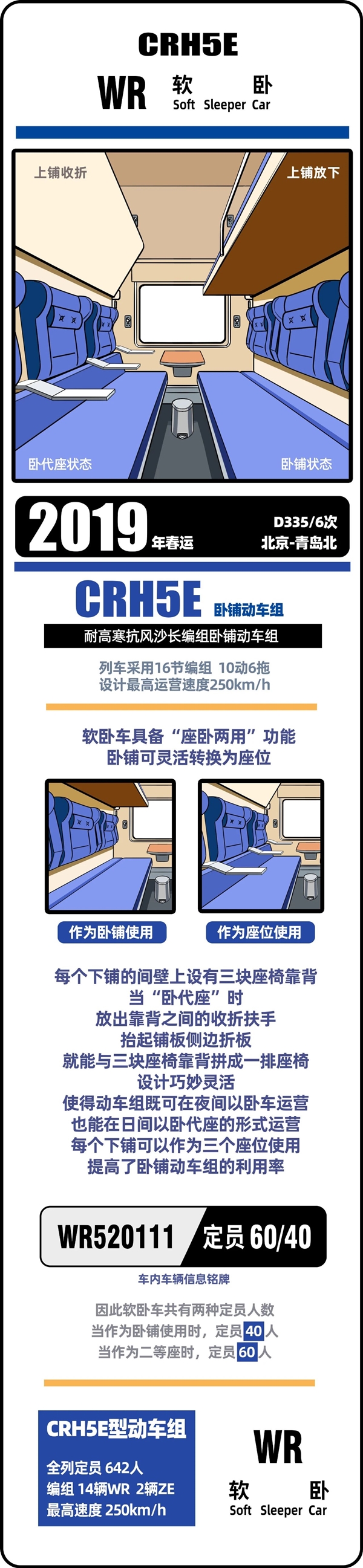 春运40年 中国火车客车大全:永远经典的绿皮车
