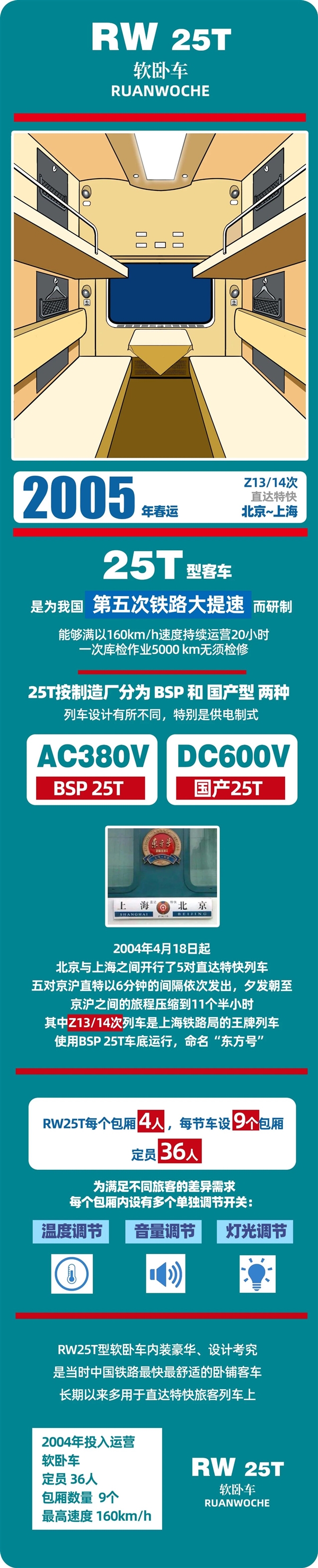 春运40年 中国火车客车大全:永远经典的绿皮车