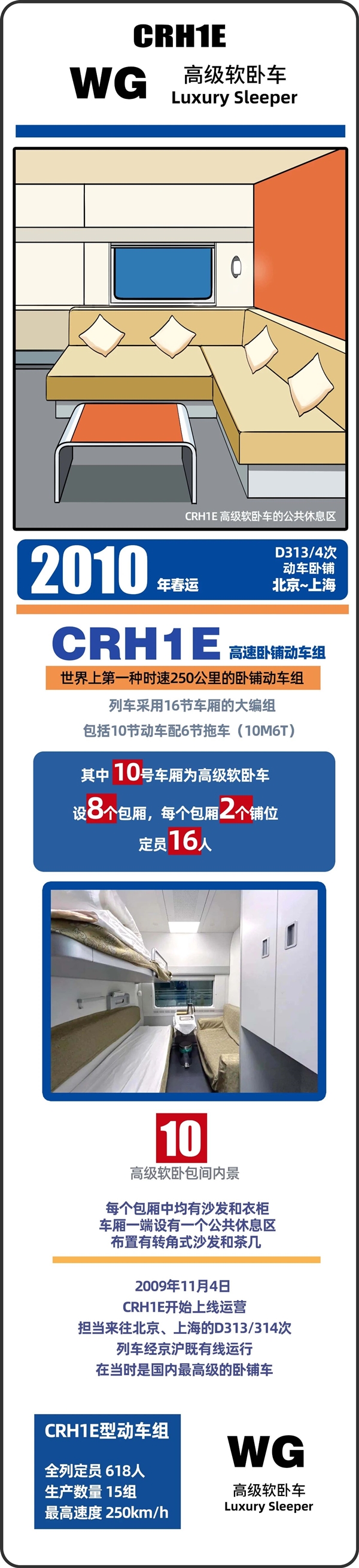 春运40年 中国火车客车大全:永远经典的绿皮车