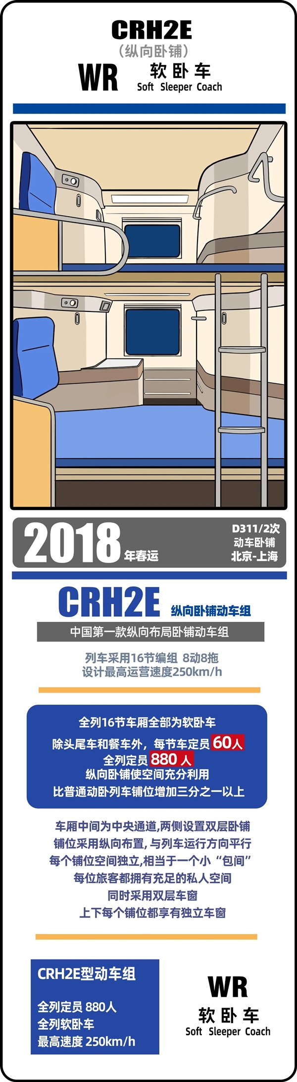 春运40年 中国火车客车大全:永远经典的绿皮车