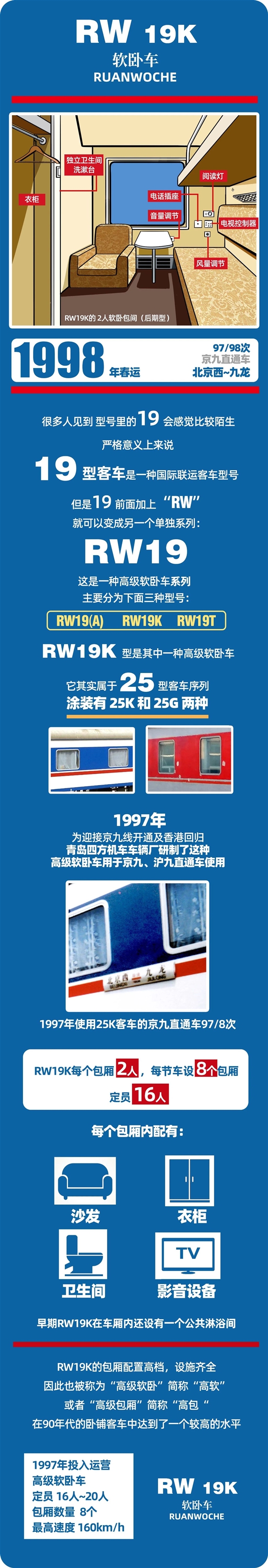 春运40年 中国火车客车大全:永远经典的绿皮车