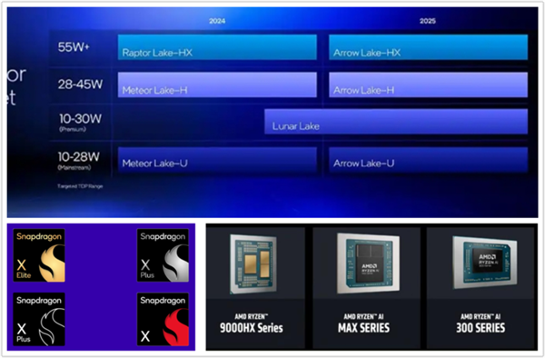 英特尔AMD高通芯片科普：一文带你认清三大厂商笔记本处理器