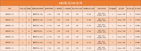 英特尔AMD高通芯片科普：一文带你认清三大厂商笔记本处理器