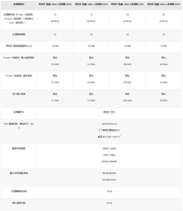 英特尔AMD高通芯片科普：一文带你认清三大厂商笔记本处理器