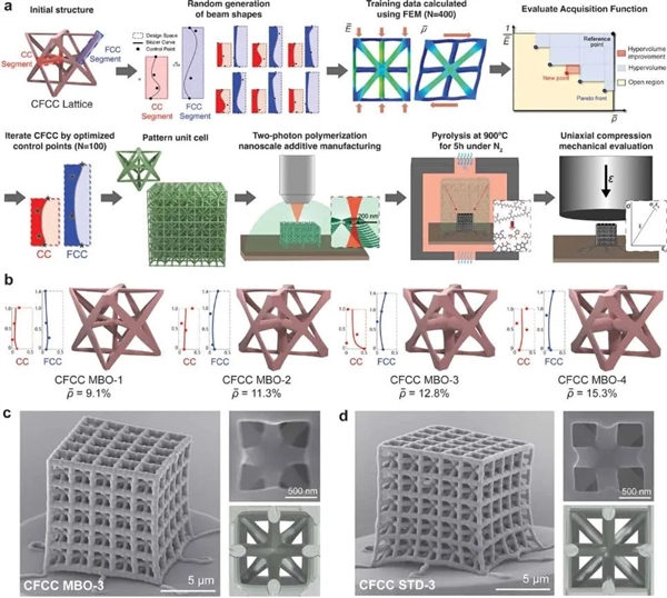 科学家用AI创造全新材料：既像钢一样坚固 又像泡沫一样轻