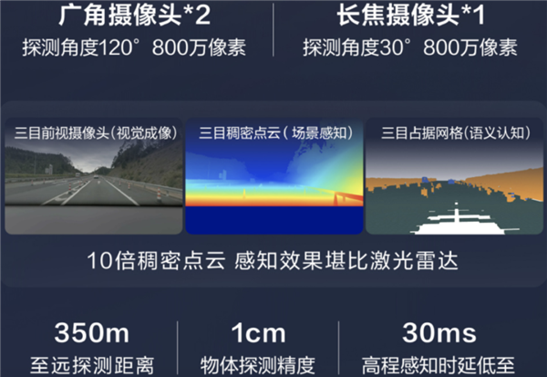 比亚迪智驾下饺子 7万的车也有NOA 王传福:要像安全带一样标配