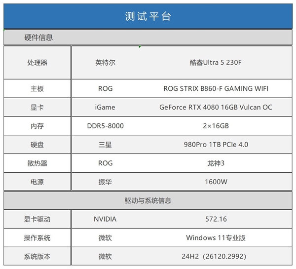 英特尔酷睿Ultra 5 230F上手：主流用户的高性价比之选