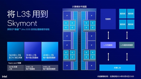 英特尔酷睿Ultra 5 230F上手：主流用户的高性价比之选