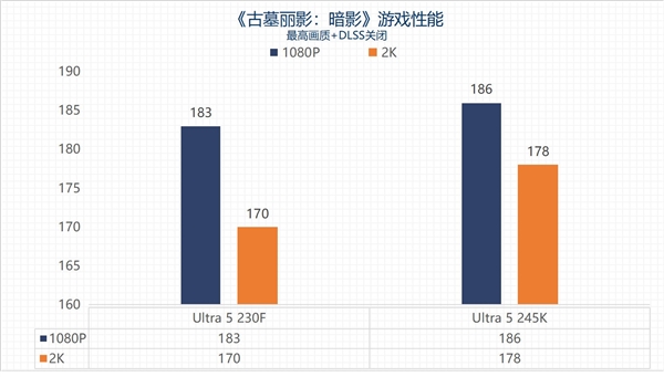 英特尔酷睿Ultra 5 230F上手：主流用户的高性价比之选