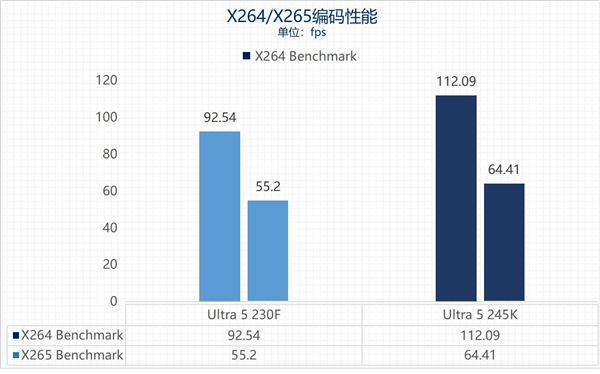 英特尔酷睿Ultra 5 230F上手：主流用户的高性价比之选