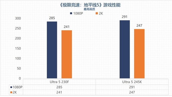 英特尔酷睿Ultra 5 230F上手：主流用户的高性价比之选