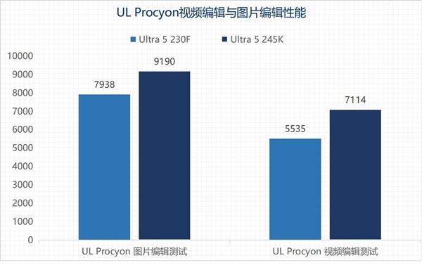 英特尔酷睿Ultra 5 230F上手：主流用户的高性价比之选