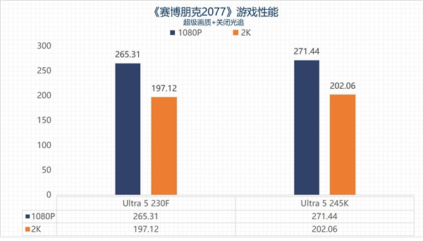 英特尔酷睿Ultra 5 230F上手：主流用户的高性价比之选