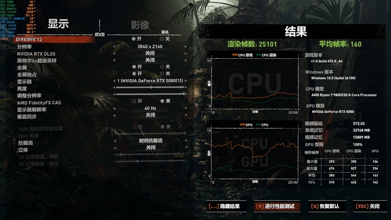 最高频率近3.3GHz！索泰RTX 5080 AMP EXTREME INFINITY评测：超频后与RTX 4090相去不远