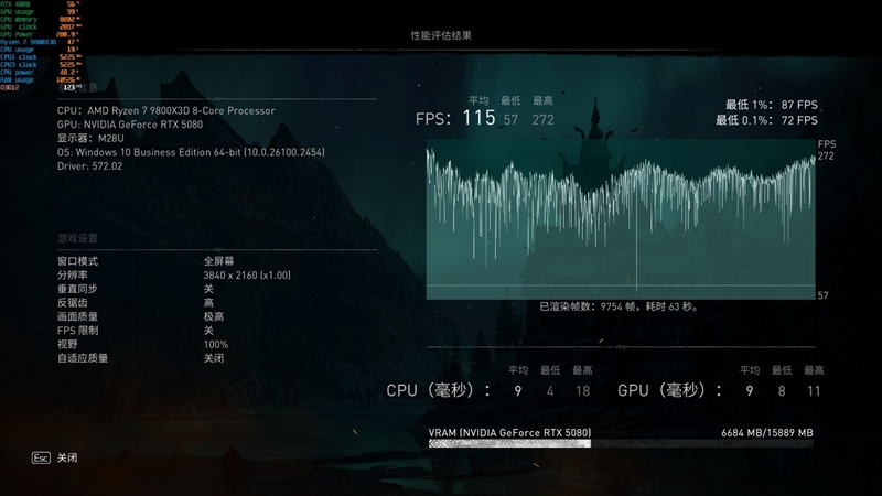 最高频率近3.3GHz！索泰RTX 5080 AMP EXTREME INFINITY评测：超频后与RTX 4090相去不远