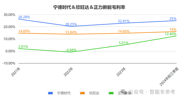 造电池还得福建人!曹德旺亲妹造出182亿电池独角兽