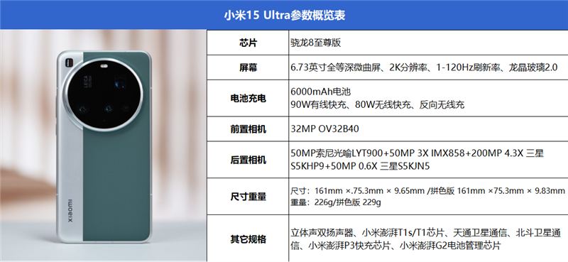 2025年最强拍照旗舰！小米15 Ultra首发评测：今年再无Ultra