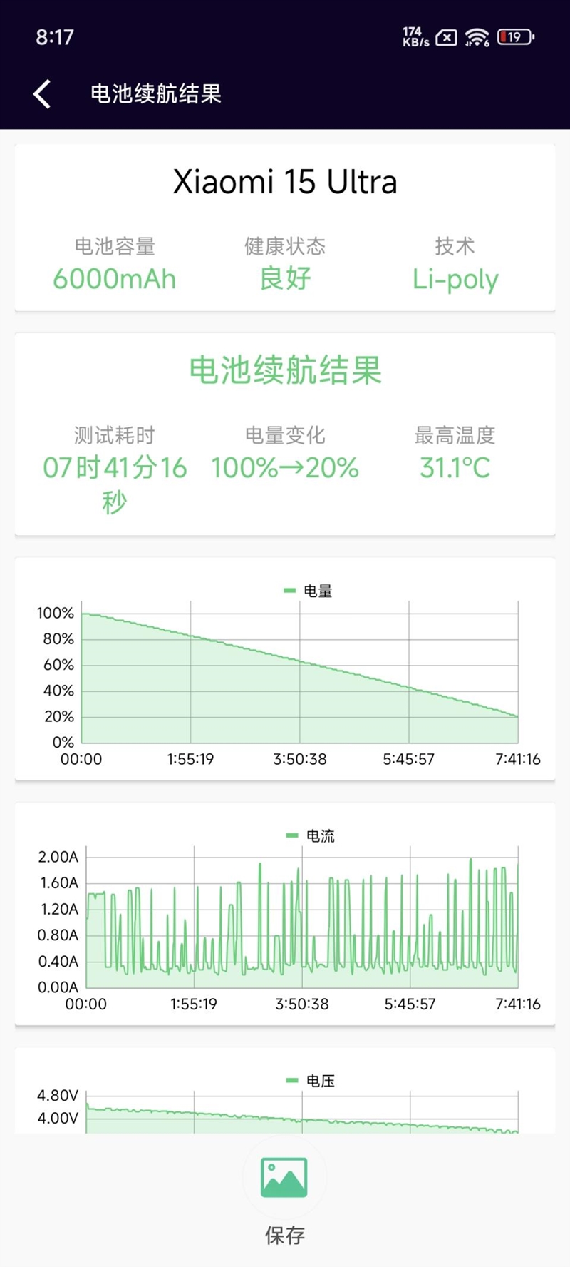 2025年最强拍照旗舰！小米15 Ultra首发评测：今年再无Ultra