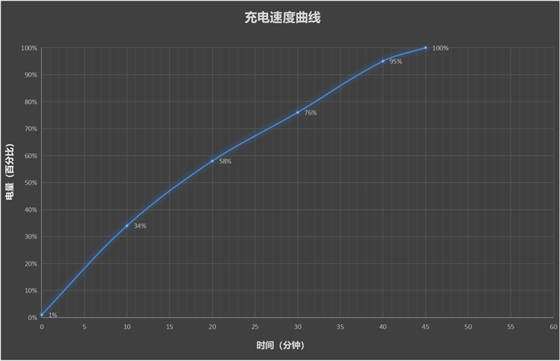 2025年最强拍照旗舰！小米15 Ultra首发评测：今年再无Ultra