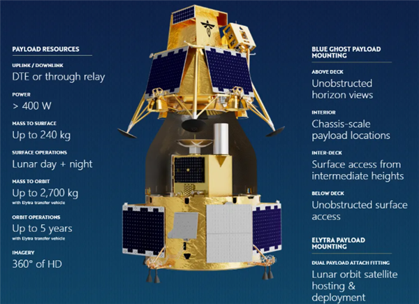 史上首家！商业航天萤火虫航空“蓝幽灵”号着陆器登月