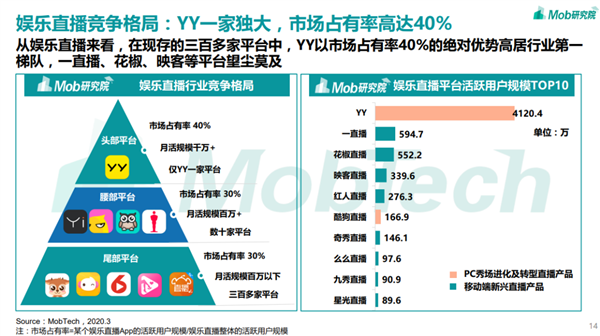 36亿美元 4年半：百度终于吞下YY直播