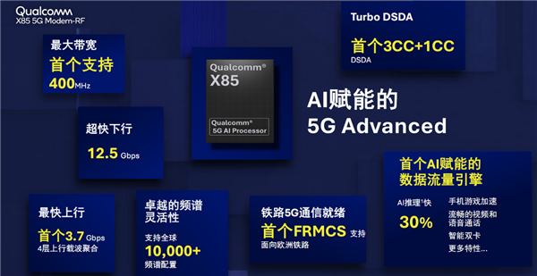 高通发布第八代5G基带X85：峰值下行速率12.5Gbps 小超联发科