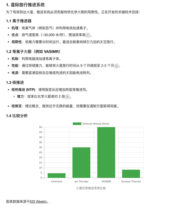 如果马斯克当年能问它 没准星舰已经登陆火星了