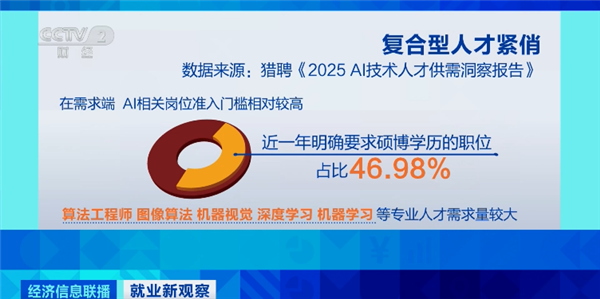 年薪超50万元！我国AI人才缺口达500万