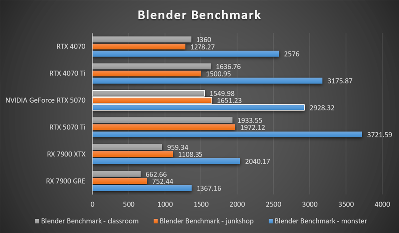 NVIDIA RTX 5070首发评测：DLSS 4提升超4倍！4K游戏不再是高端玩家专属