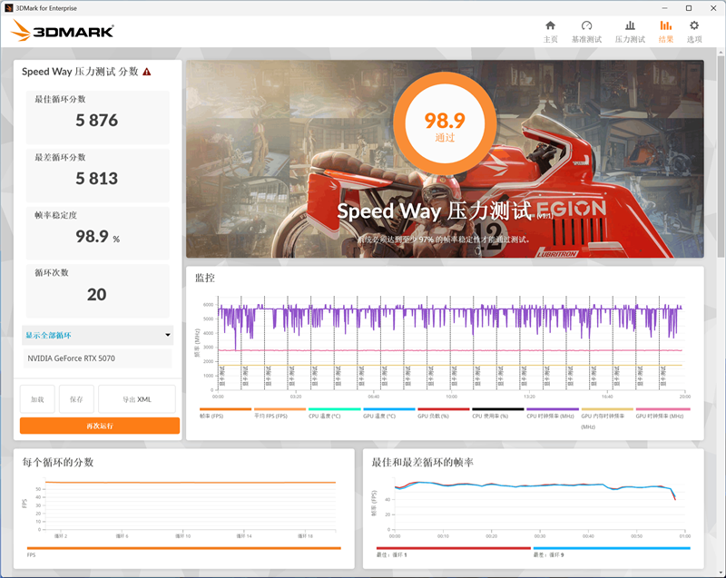 NVIDIA RTX 5070首发评测：DLSS 4提升超4倍！4K游戏不再是高端玩家专属