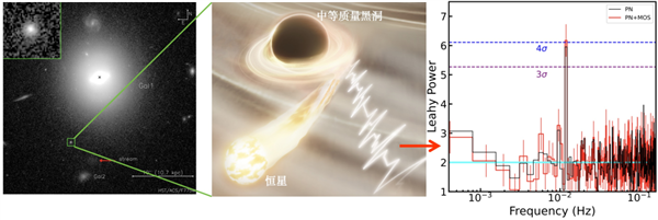 每秒550公里！一颗恒星被神秘黑洞狠狠甩出星团