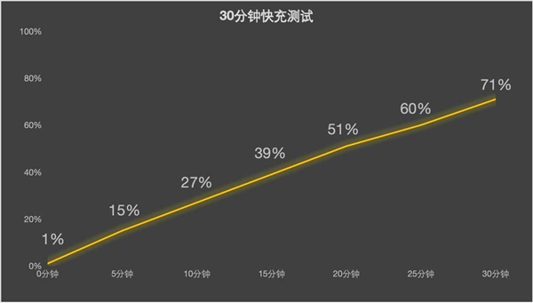 vivo X200 Pro长测体验：天玑9400机皇实至名归