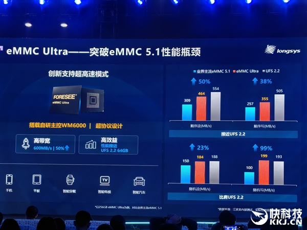 江波龙自研主控跑出满血UFS 4.1！eMMC Ultra可媲美UFS 2.2