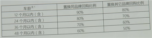 雷克萨斯承诺一年内新车九折回购 车主:4S店拖一年了也没打钱