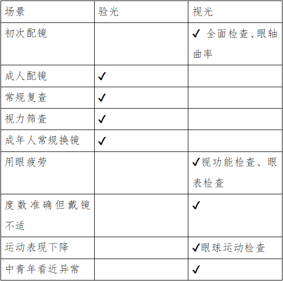 为什么新配的眼镜 戴一会儿就眼睛疼 原因真没想到