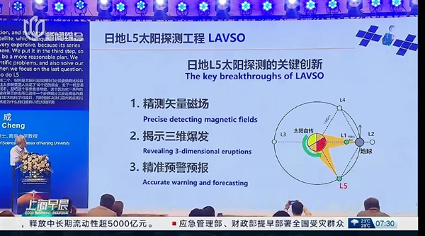 人类首次发射至日地L5点!我国“羲和二号”稳步推进:2028年发射