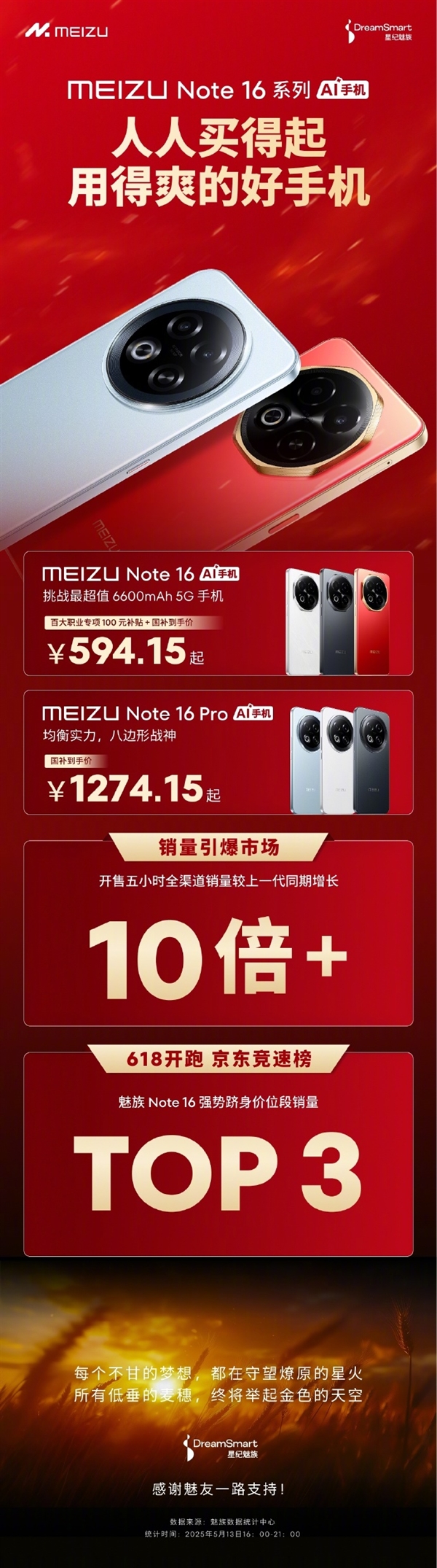 594.15元起人人买得起 魅族Note 16系列卖爆:销量增长10倍