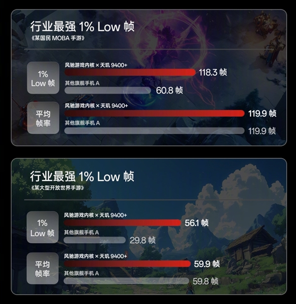 行业最强游戏神机!一加Ace 5至尊版开启预约:天玑9400+无限满帧