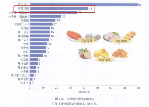 番茄炒蛋 我愿称之最胖人的菜之一