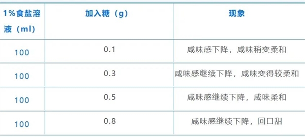 番茄炒蛋 我愿称之最胖人的菜之一