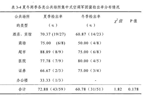男子吹空调竟然呼吸衰竭进入ICU!开空调前 一定记得这件事