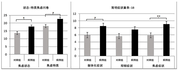 警报! 如果你经常无意识出现这个小动作 请立刻马上休息
