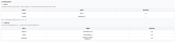 热搜第一!全球首个满级QQ即将诞生:拥有者继承其父账号
