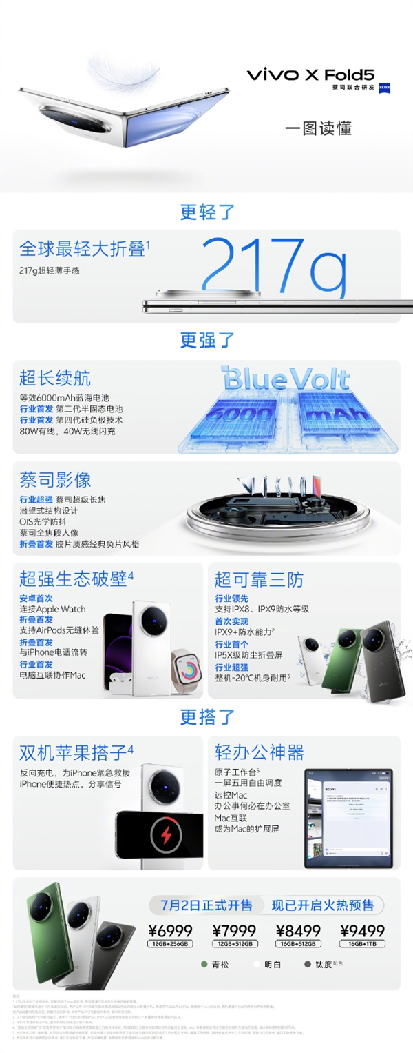 217克全球最轻大折叠！vivo X Fold5首销：6999元起
