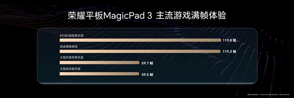 荣耀平板MagicPad3发布:行业最薄大尺寸LCD平板 2999元起