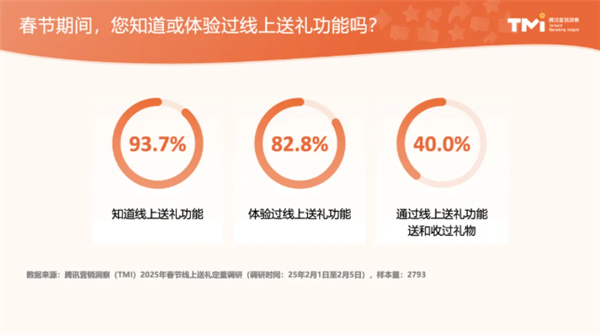 微信也没想到 小蓝包会被玩成这个样子吧
