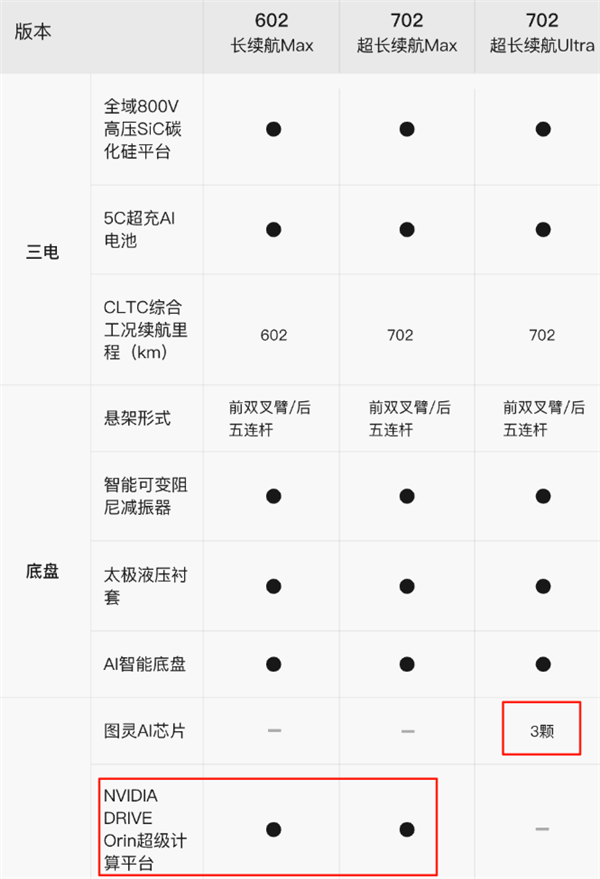老黄又又又把中国车企坑了!还是看看远处的自研芯片吧