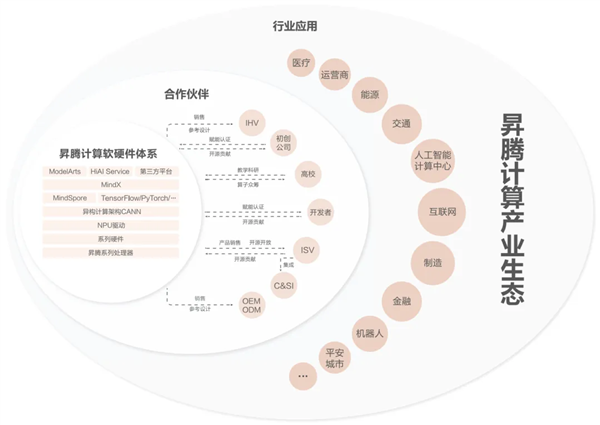 老黄又又又把中国车企坑了!还是看看远处的自研芯片吧