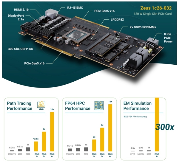 10倍RTX 5090性能 革命性宙斯GPU明年问世:4K光追轻松破百