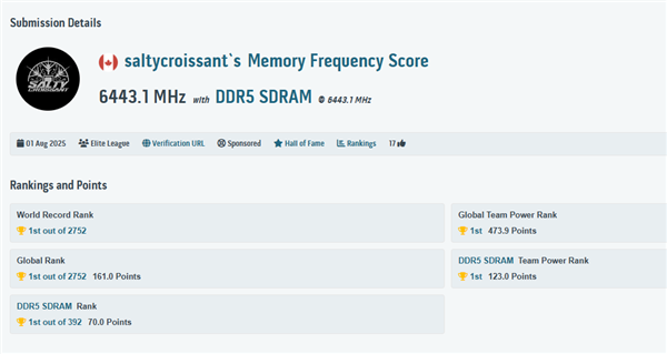 内存超频新世界记录诞生!惊人的DDR5-12886MT/s